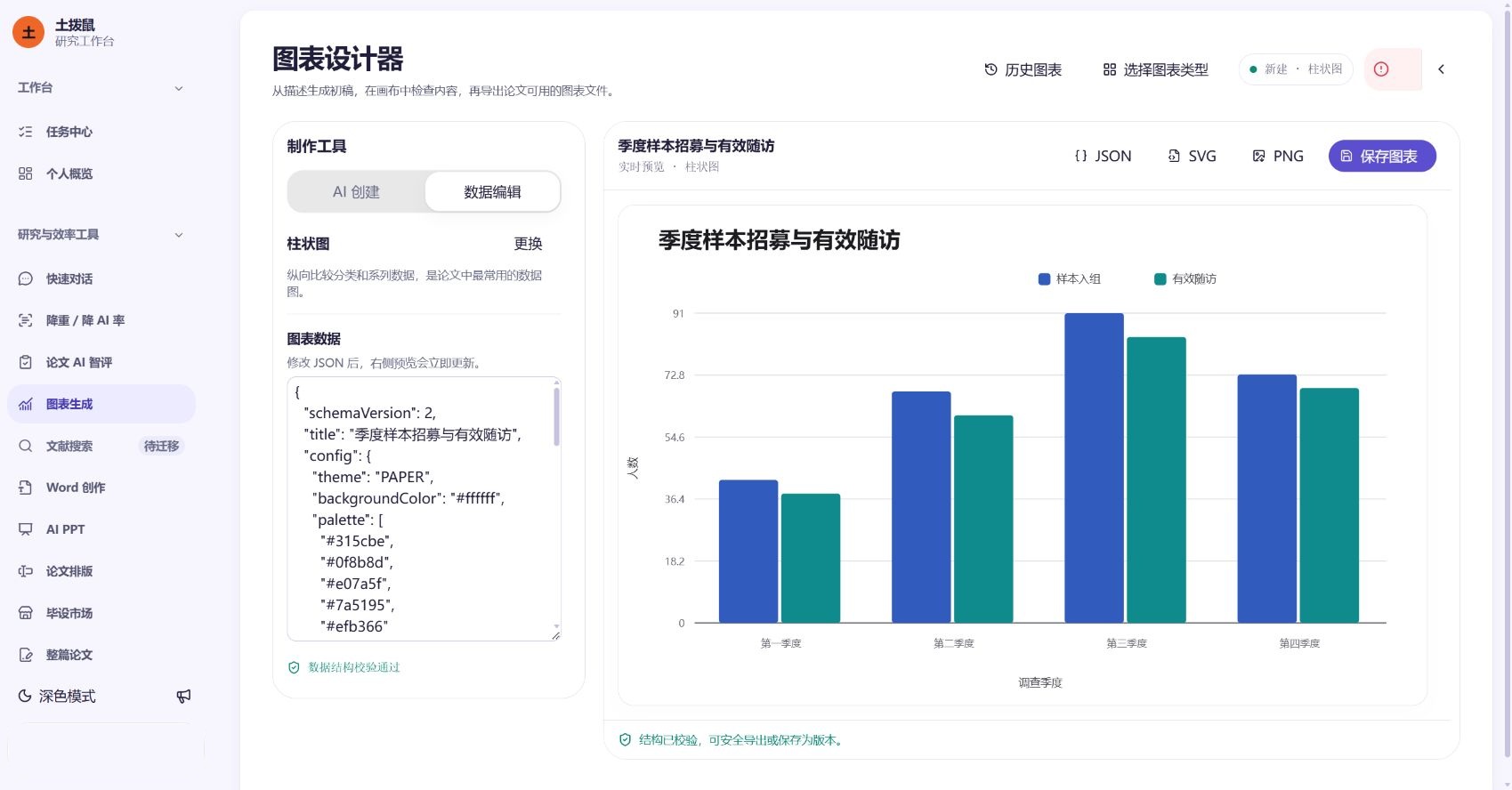 土拨鼠新版图表设计器，左侧数据编辑与导航、右侧完整实时画布和导出入口